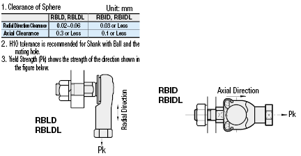 Rod End Bearings/90 Deg. Link Ball Type:Related Image