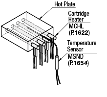 Cartridge Heaters Items/Hot Plates:Related Image