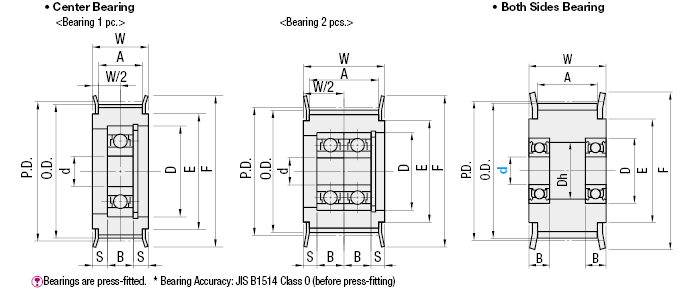 Flanged Idlers with Teeth - Center Bearing:Related Image