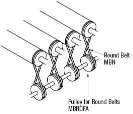 Polyurethane Round Belts/Seamless Type:Related Image