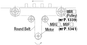 Idlers for Round Belts/Wide:Related Image