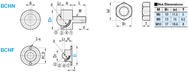 Ball Rollers/Lock Nut/Flange Mount:Related Image