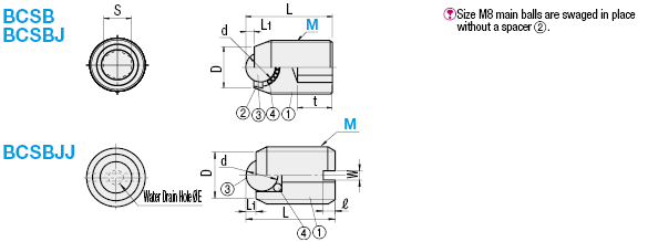 Ball Rollers/Set Screw:Related Image