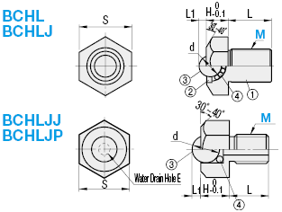 Ball Rollers/Hex Head/Stud Type:Related Image