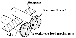 Spur Gears/Pressure Angle 20Deg./Module 1.0:Related Image