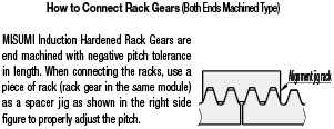 Gear Racks/Pressure Angle 20Deg./Standard L Dimension:Related Image