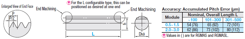 Round Gear Racks/Pressure Angle 20Deg./Standard L Dimension:Related Image