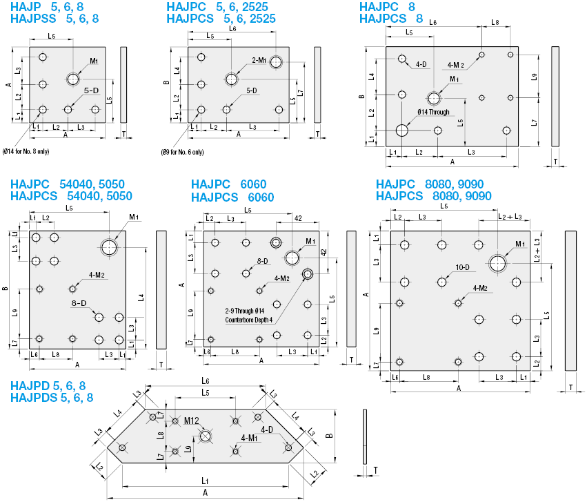 Mounting Plates for Casters/Leveling Mounts:Related Image