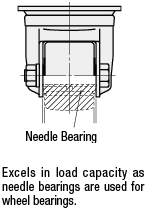 Casters/Very Heavy Load/Swivel Type:Related Image