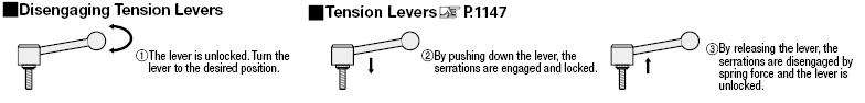 Tension Levers/Safety Tension Levers:Related Image