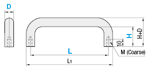 Handles/Standard Lengths:Related Image