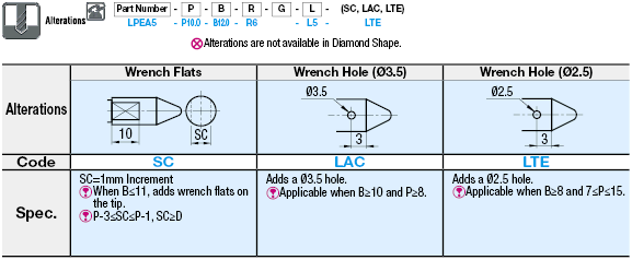 Selectable Pilot Shape/Standard/p6 Shank:Related Image