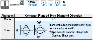 Flanged/Tapered/Standard:Related Image