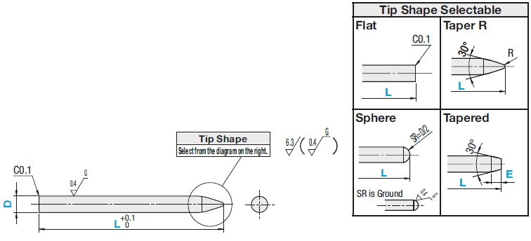 Small Diameter/Flat/ Standard Tolerance:Related Image