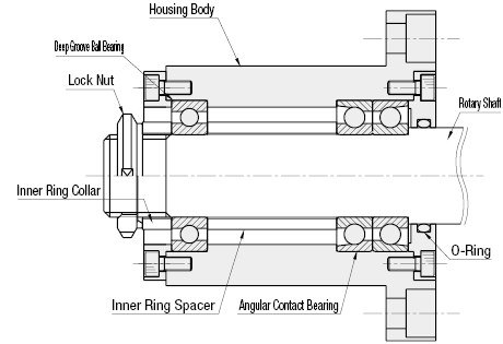 Angular Contact/Deep Groove Ball Bearing/Flanged Type:Related Image