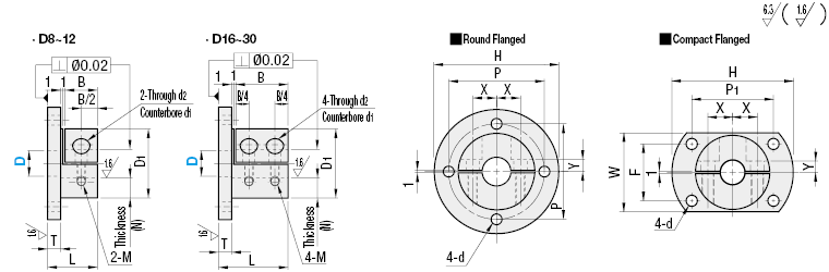 Shaft Supports/Flanged/Split Type/Round Flange:Related Image