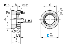 Magnets with Holder/V-Groove:Related Image