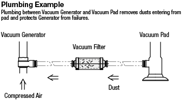 Vacuum Filter/Small/Filter/Replacement Element:Related Image