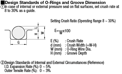 O-Rings/Large Diameter:Related Image