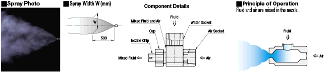 Spray Nozzles/Two-Fluid Nozzles:Related Image