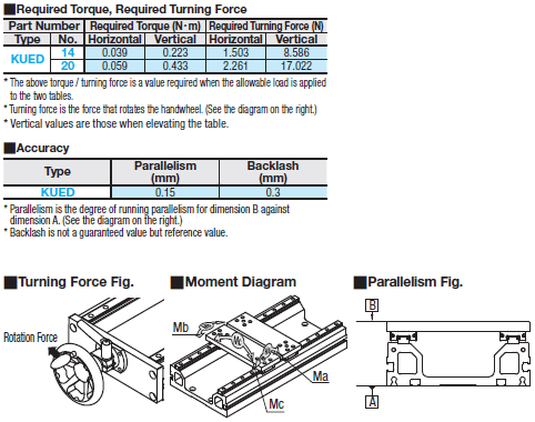 Manually Operated Linear/Two Tables:Related Image