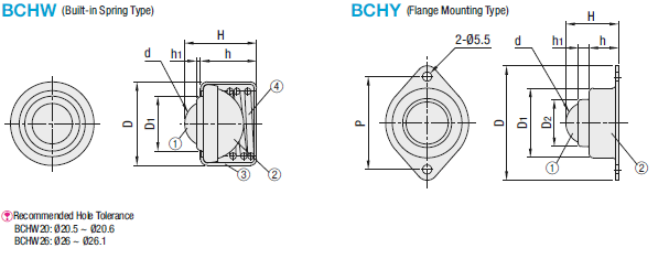 Ball Rollers/Press Fit/Press Formed/Flange Mount:Related Image