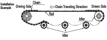 Sprockets/Table Top Conveyor Chains:Related Image