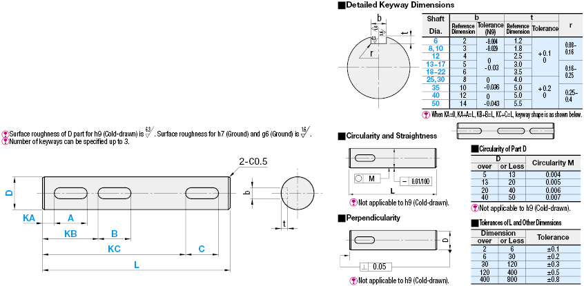 Rotary Shafts/Straight with Key Grooves:Related Image