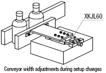 [Simplified Adjustments] X-Axis/Feed Screw:Related Image