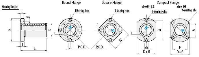 Flanged Linear Bushings/Compact Type/Single:Related Image