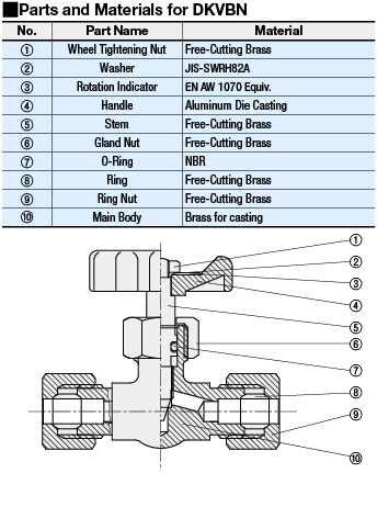Needle Valve with Union End Connectors:Related Image