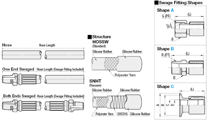 Silicon Hoses/Standard/Vacuum:Related Image
