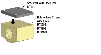 Spacers for Wide Block:Related Image