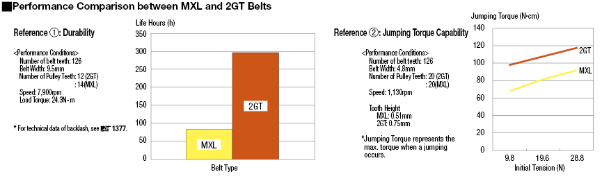 High Torque Timing Pulleys/1.5/2GT:Related Image
