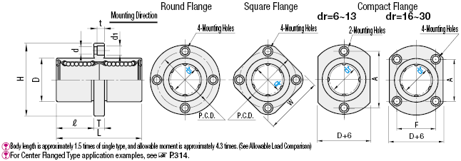 Flanged Linear Bushings Medium/Center Flanged:Related Image