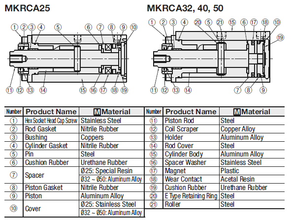 Rotary Clamp Cylinders:Related Image