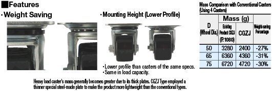 Casters/Super Heavy Load/Low Profile and Lightweight:Related Image