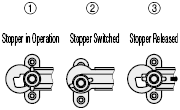 Rotary Latches:Related Image