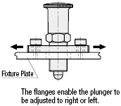 Indexing Plungers/Flanged:Related Image