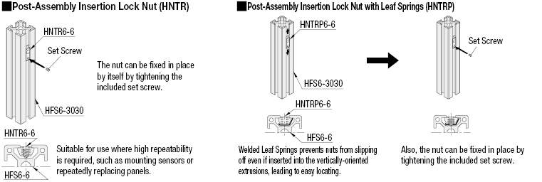 6 Series/Post-Assembly Insertion Lock Nuts with Leaf Spring:Related Image