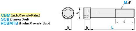 Hexagon Socket Head Cap Screws:Related Image