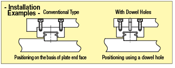 Linear Guides for Medium Load/Dowel Hole:Related Image