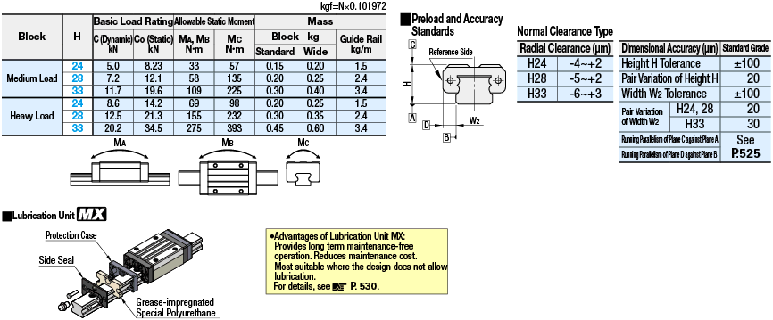 Linear Guides for Medium Load/Dowel Hole:Related Image