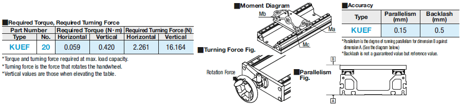 Manually Operated Units/Handwheel Direction Configurable:Related Image