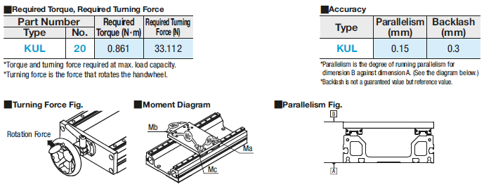 Manually Operated Units/Lifting Type:Related Image