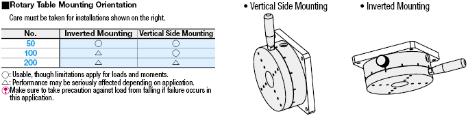 [Simplified Adjustments] Rotary Tables:Related Image