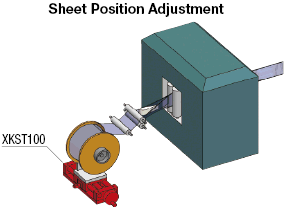 [Simplified Adjustments] X-Axis/Feed Screw/Heavy Load:Related Image