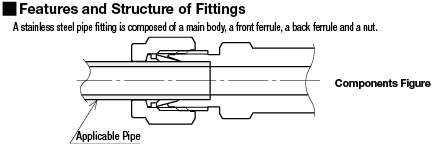 Fittings for Vacuum Plumbing/NW Flanged x Swaged Sleeve Fitting:Related Image
