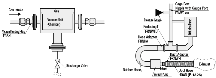 Fittings for Vacuum Plumbing/NW Flanged x Stainless Steel Pipe/Double Nozzle:Related Image
