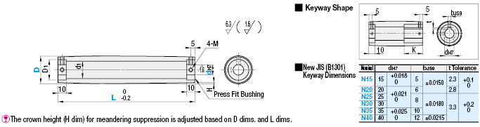 Pulleys for Stainless Steel Belts:Related Image